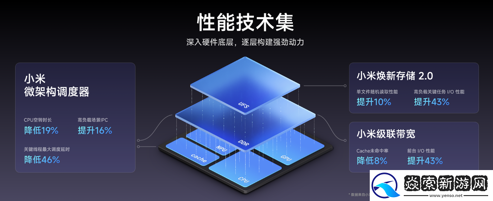 AI全面赋能人车家全生态