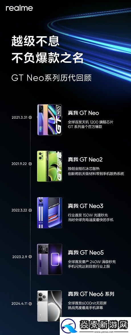 真我Neo7定位耐玩战神