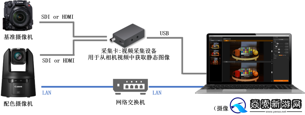佳能发布免费应用程序