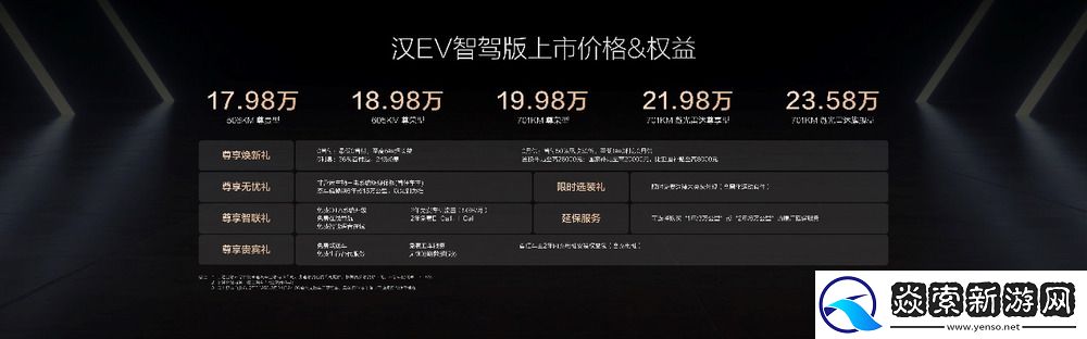 比亚迪汉智驾版售价16.88万～23.58万元