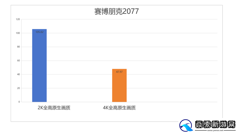 新一代4K游戏利器