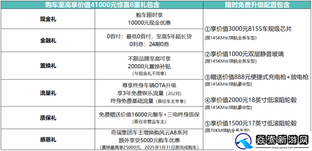 奇瑞风云A8L上市