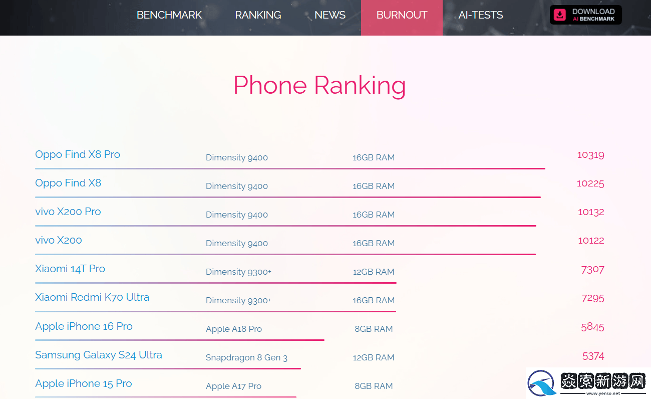 高端化趋势席卷市场