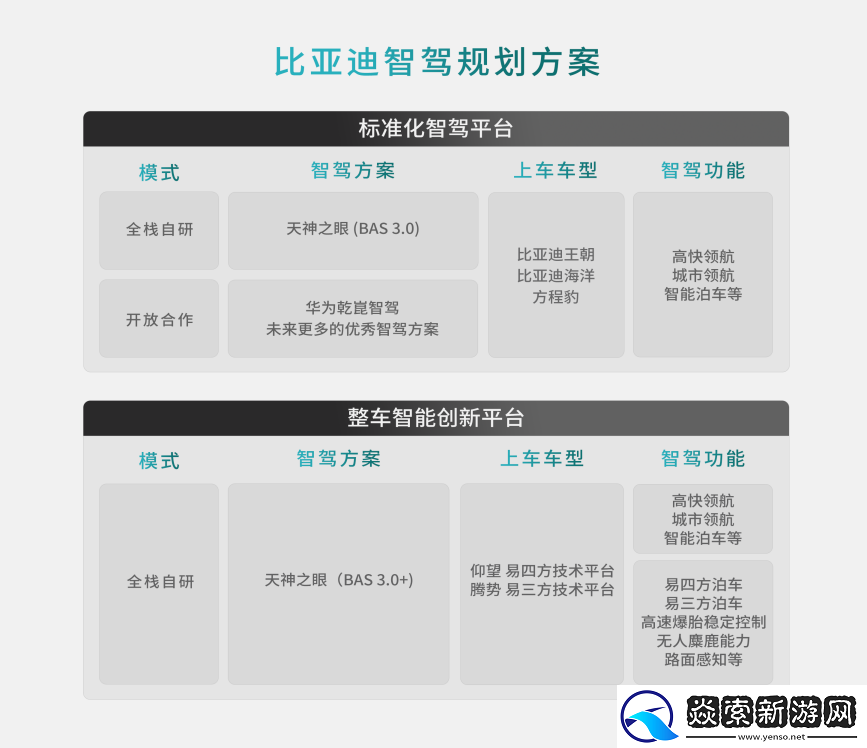 比亚迪方程豹携手华为乾崑智驾