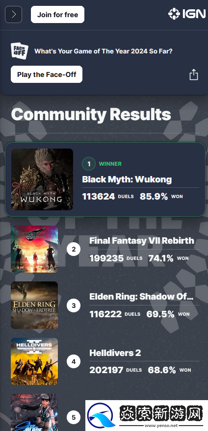 IGN年度游戏投票黑神话