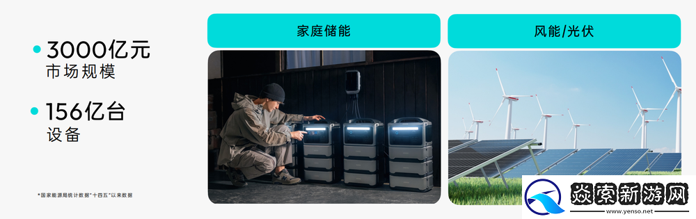 专注充电充满想象