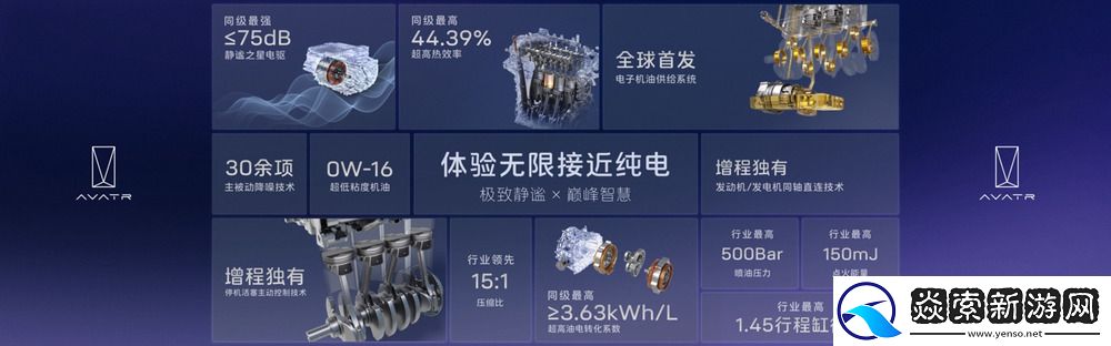 阿维塔昆仑增程技术正式发布