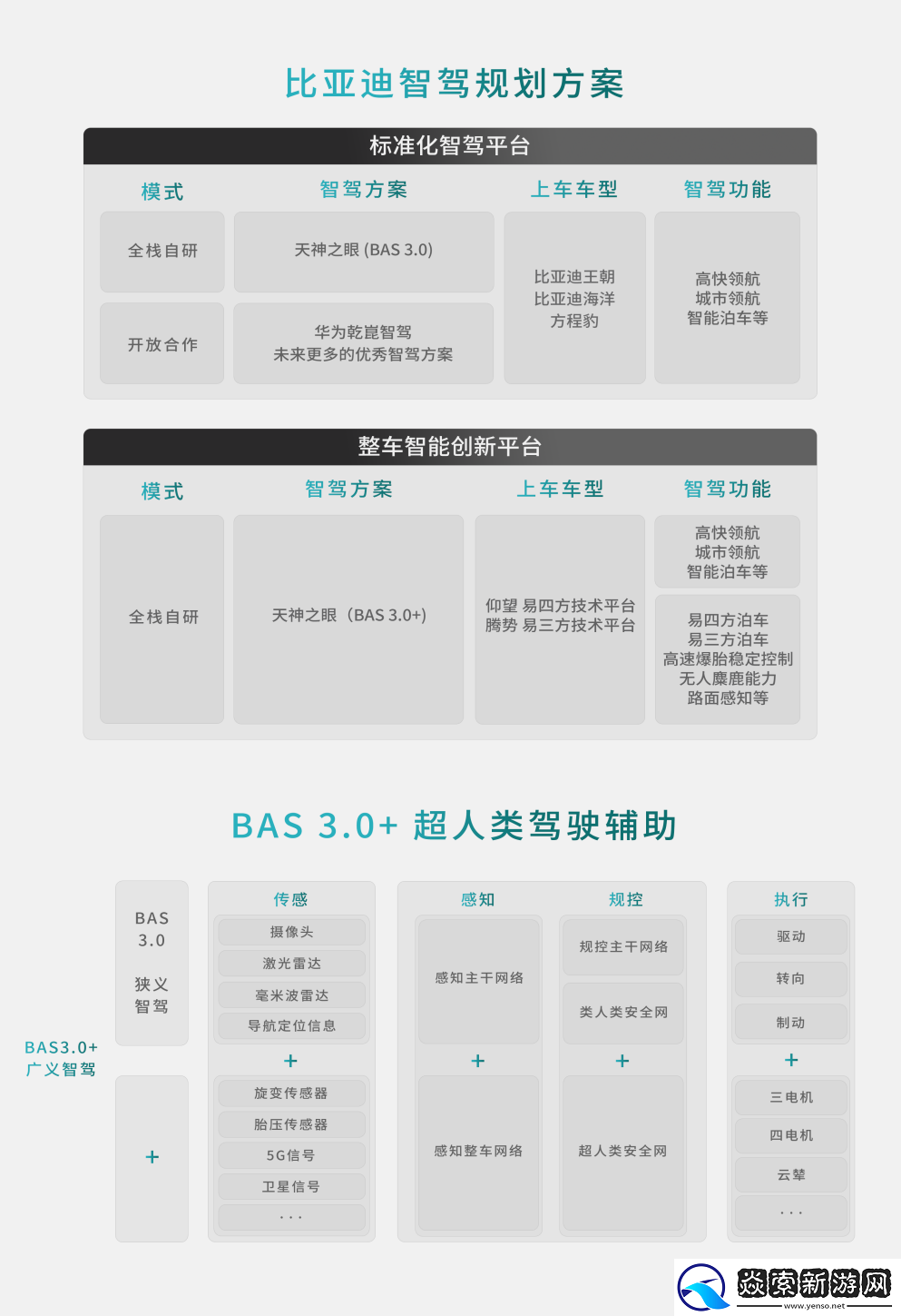 比亚迪方程豹携手华为乾崑智驾