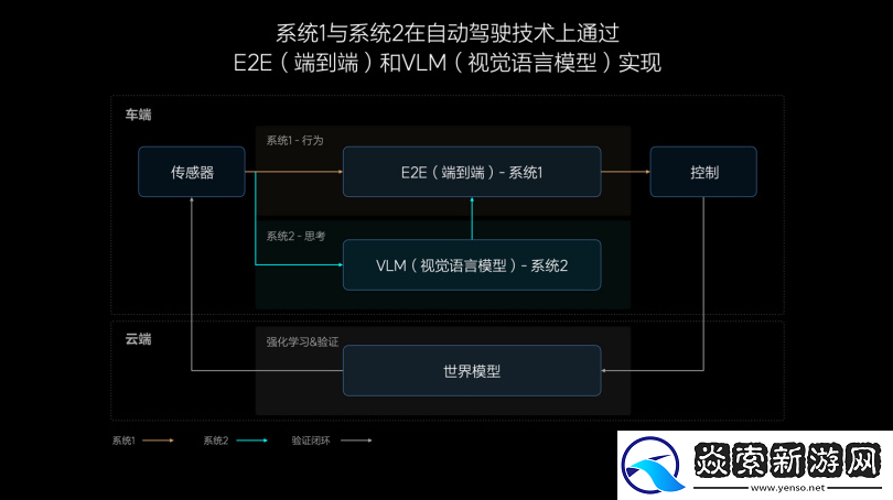 消息称理想汽车成立端到端自动驾驶组织