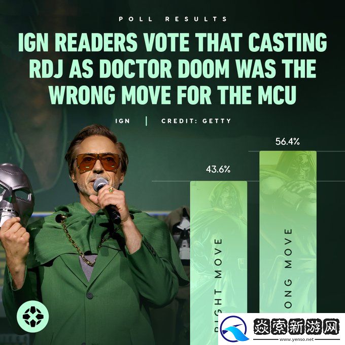 漫威粉丝对小罗伯特·唐尼的回归出现分歧意见