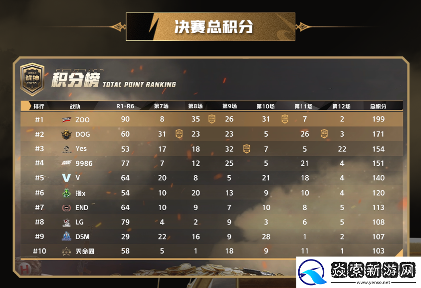 荣耀加冕！ZOO战队超凡实力登顶2024虎牙和平精英战神杯