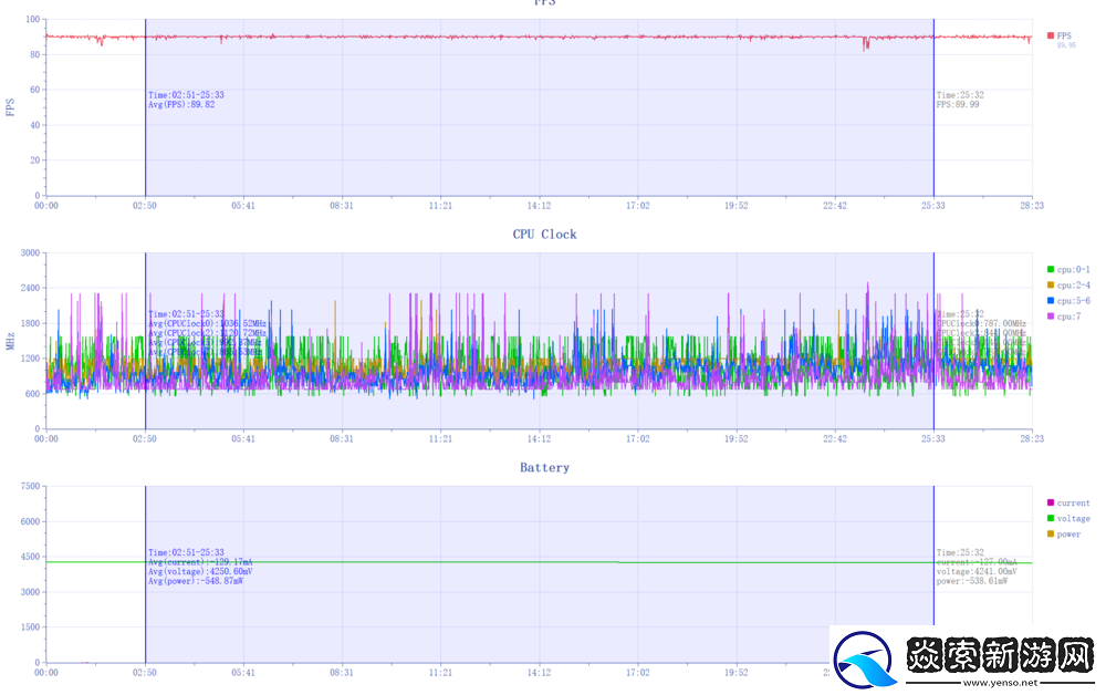 超强性能直屏设计
