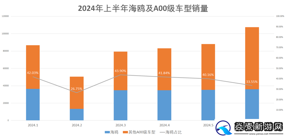 比亚迪2025款海鸥正式上市