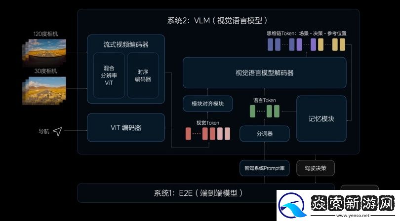 消息称理想汽车成立端到端自动驾驶组织