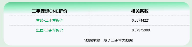“金九”中大型新能源SUV走俏