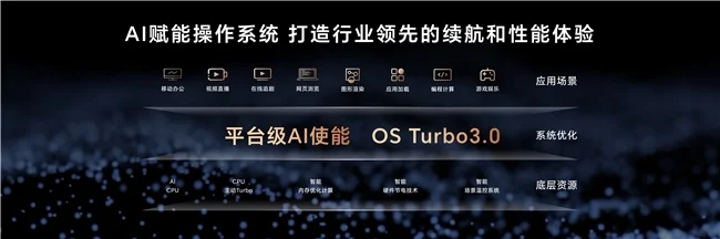 荣耀绿洲护眼屏+行业最高屏占比!荣耀MagicBook