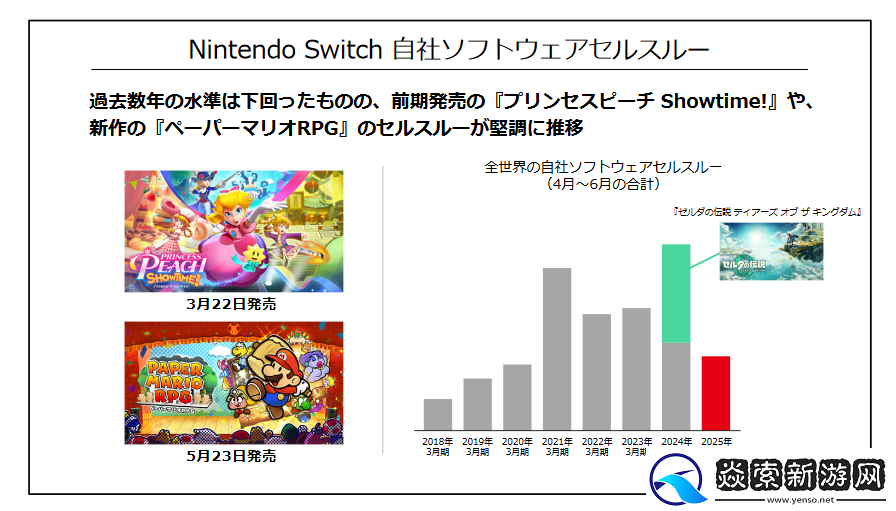 任天堂Q1财报出炉