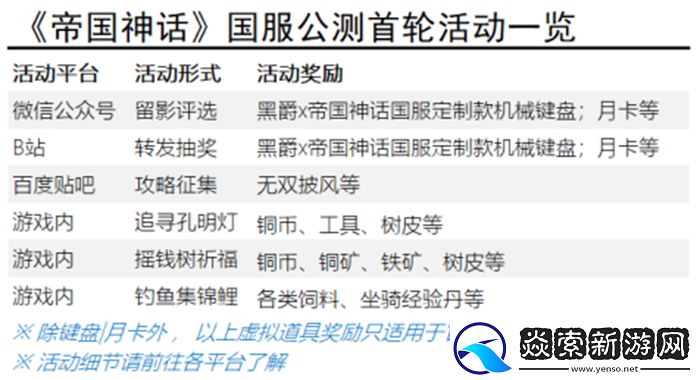 帝国神话国服今日公测