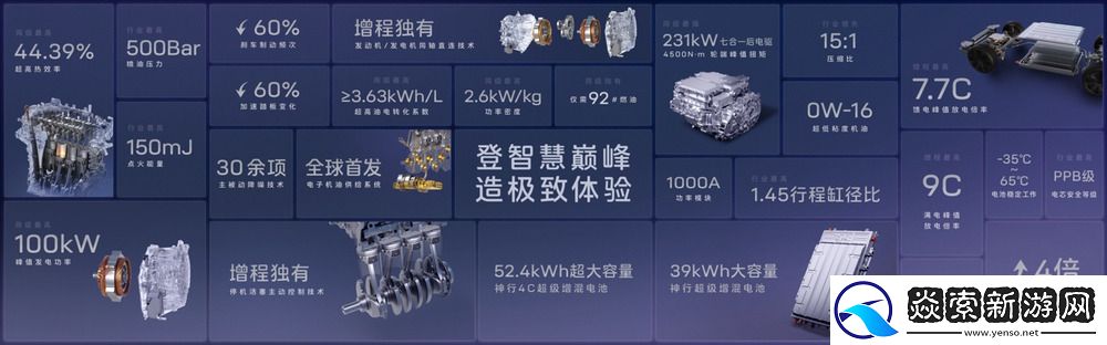 阿维塔昆仑增程技术正式发布