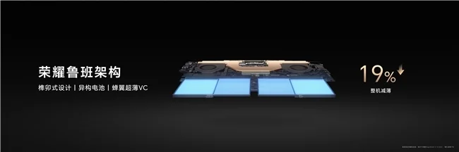 荣耀绿洲护眼屏+行业最高屏占比!荣耀MagicBook