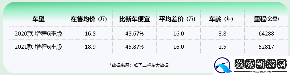 “金九”中大型新能源SUV走俏