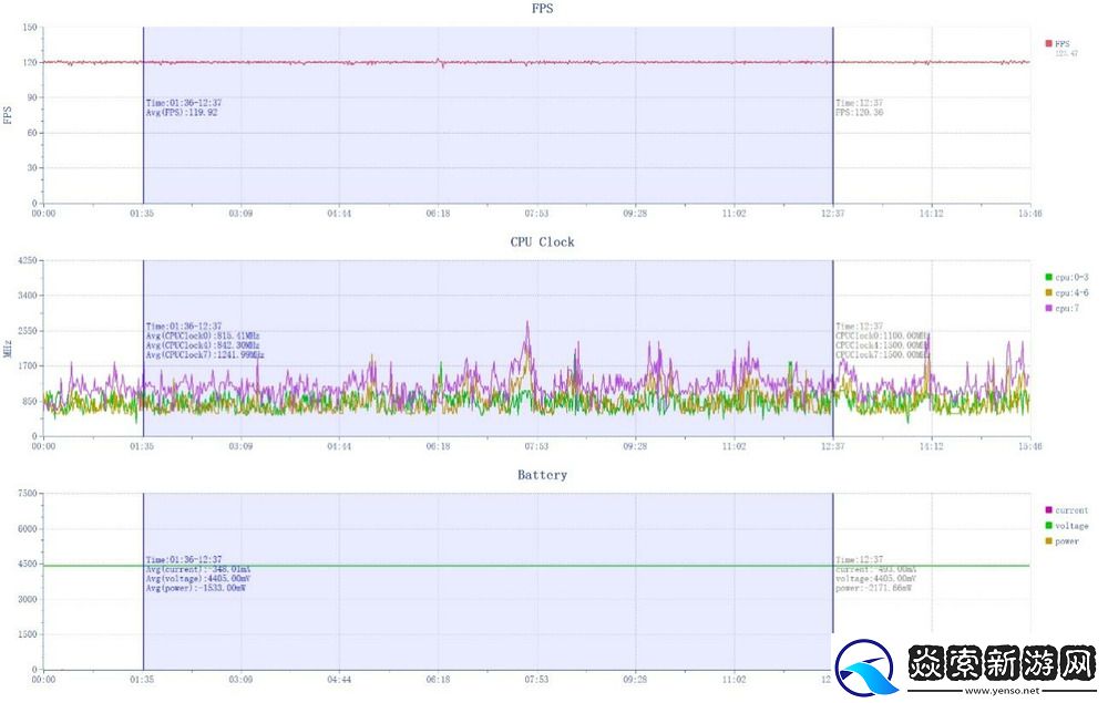 同价位唯一性能续航双管齐下