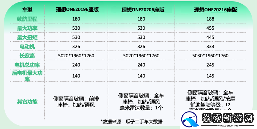 “金九”中大型新能源SUV走俏