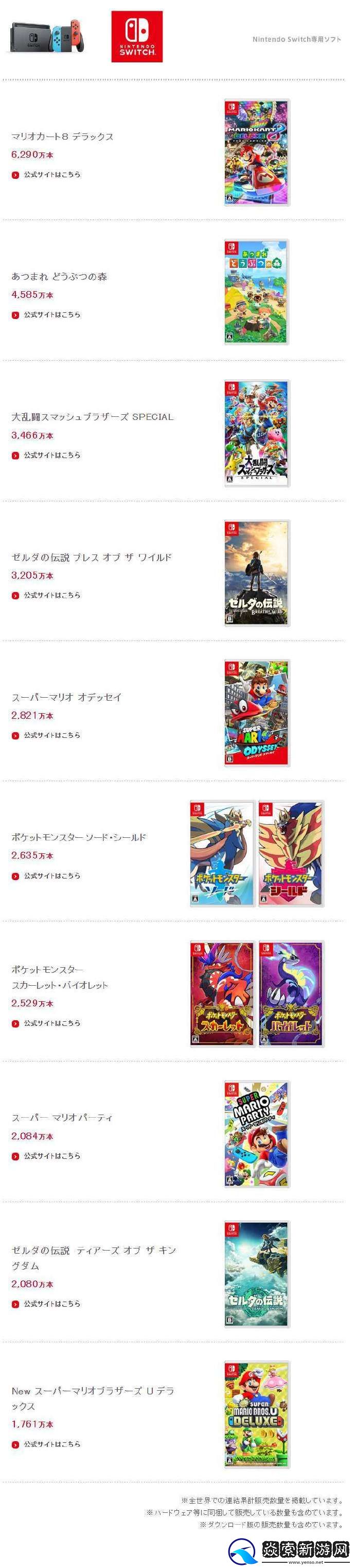 任天堂Q1财报出炉