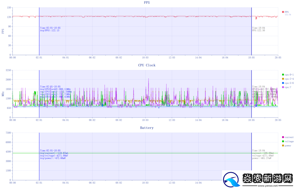 超强性能直屏设计