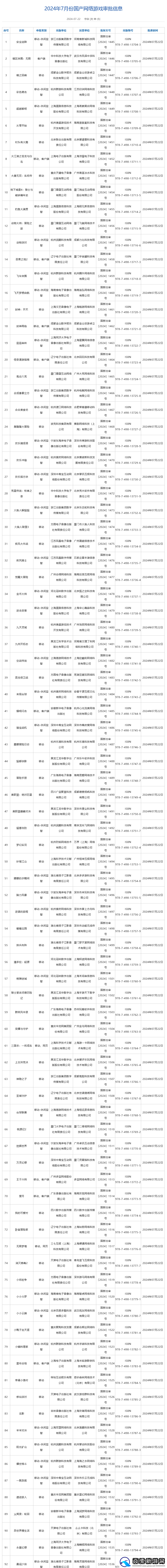7月游戏版号审批公布