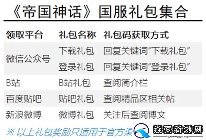 帝国神话国服今日公测