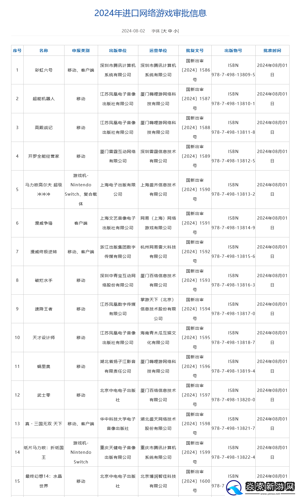 2024年第四批进口网络游戏审批名单公布