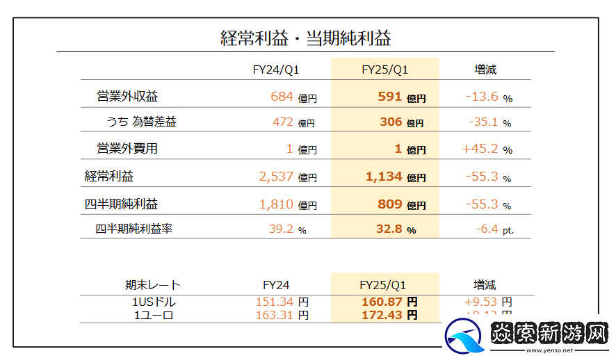 任天堂Q1财报出炉