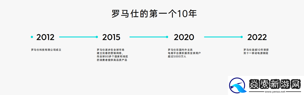 专注充电充满想象