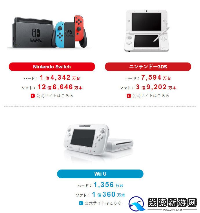 任天堂Q1财报出炉