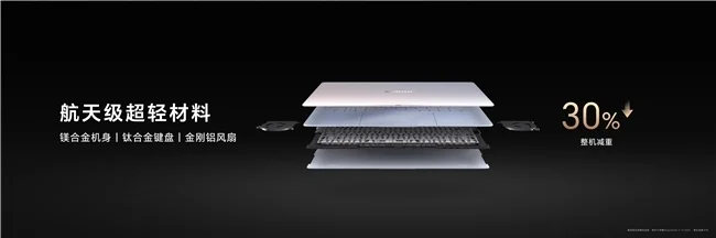 荣耀绿洲护眼屏+行业最高屏占比!荣耀MagicBook