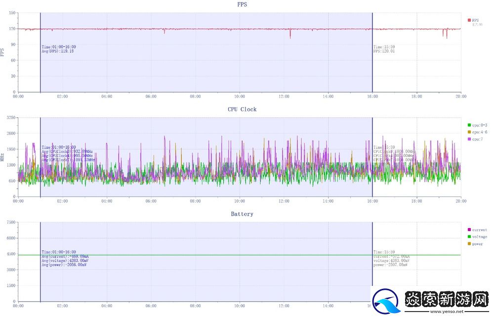 同价位唯一性能续航双管齐下