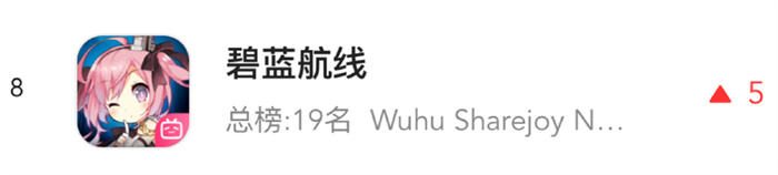 碧蓝航线七周年庆典