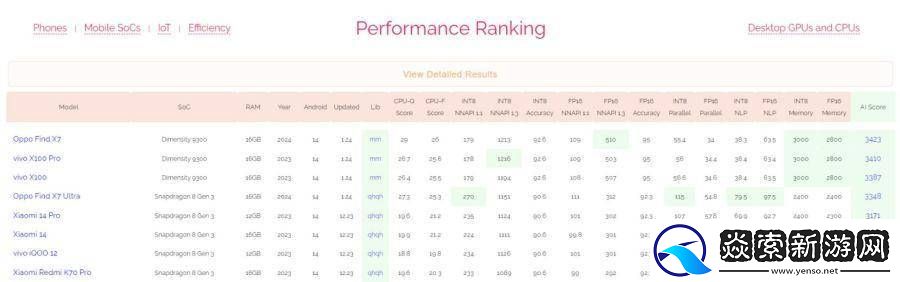 YYDS！联发科携最新AI创新应用亮相COMPUTEX