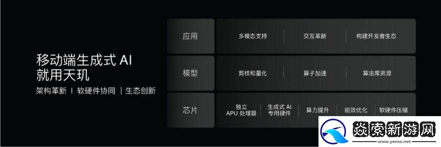 YYDS！联发科携最新AI创新应用亮相COMPUTEX