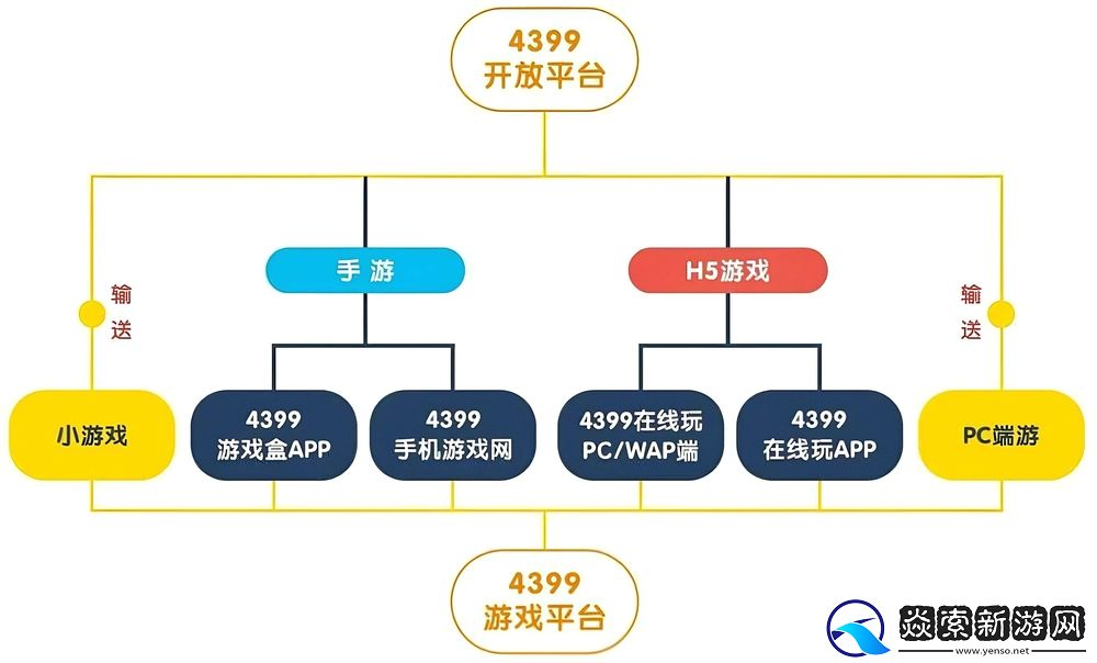 4399确认参展2024