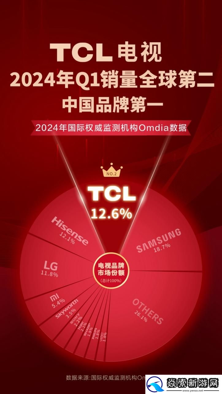 打出美洲杯欧洲杯营销王牌