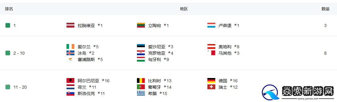 上线即登顶!北美版全明星激斗为何能快速进入爆款模式