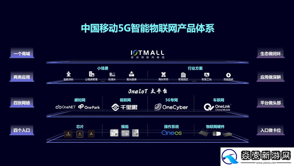 中国移动发布5G智能物联网产品体系
