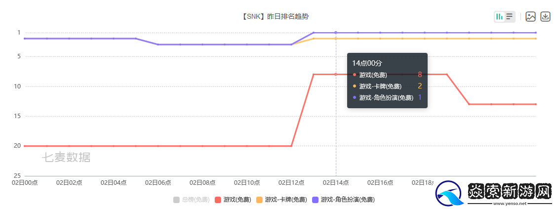 上线即登顶!北美版全明星激斗为何能快速进入爆款模式