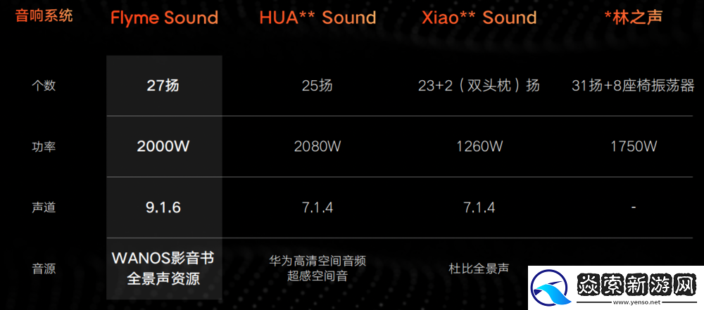 媲美华为鸿蒙OS、小米澎湃OS