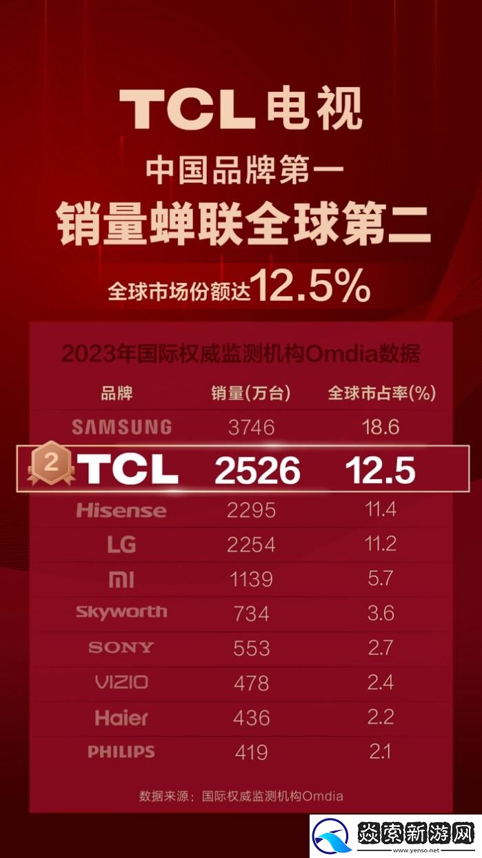 打出美洲杯欧洲杯营销王牌