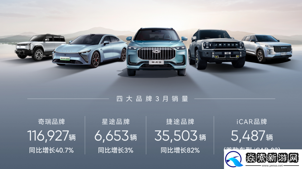 奇瑞集团3月销量18.2万辆