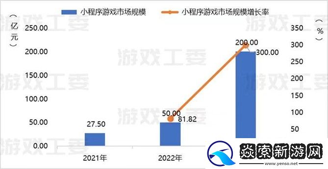 小游戏收入喜破200亿大关！2024