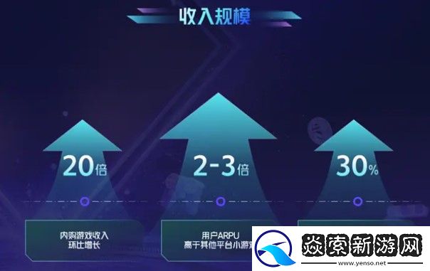 小游戏收入喜破200亿大关！2024